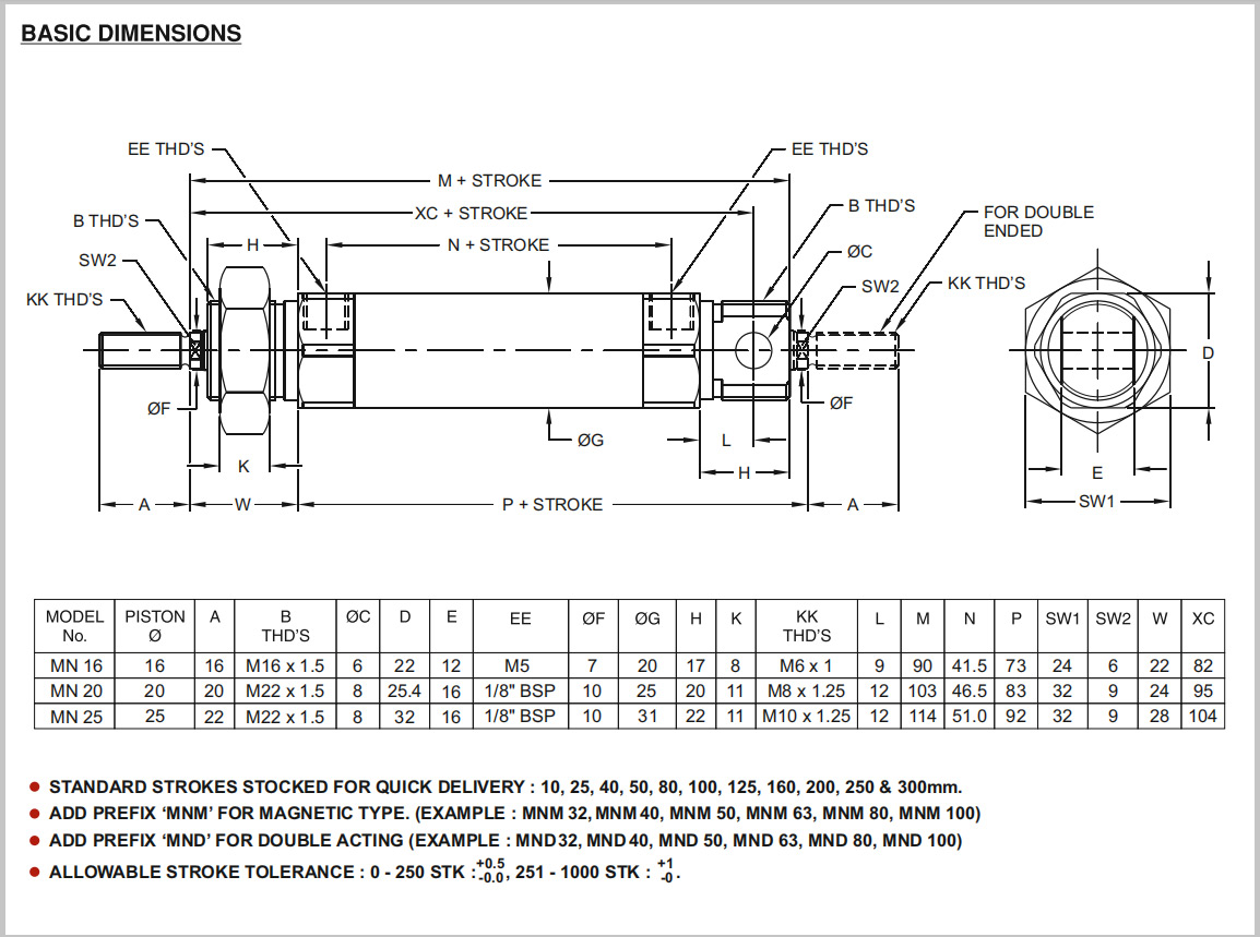 Micro-Cylinders2