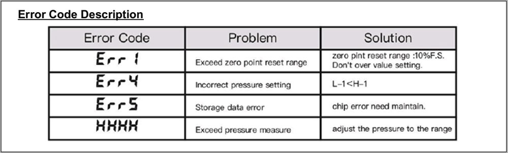 Digital Pressure Switchs