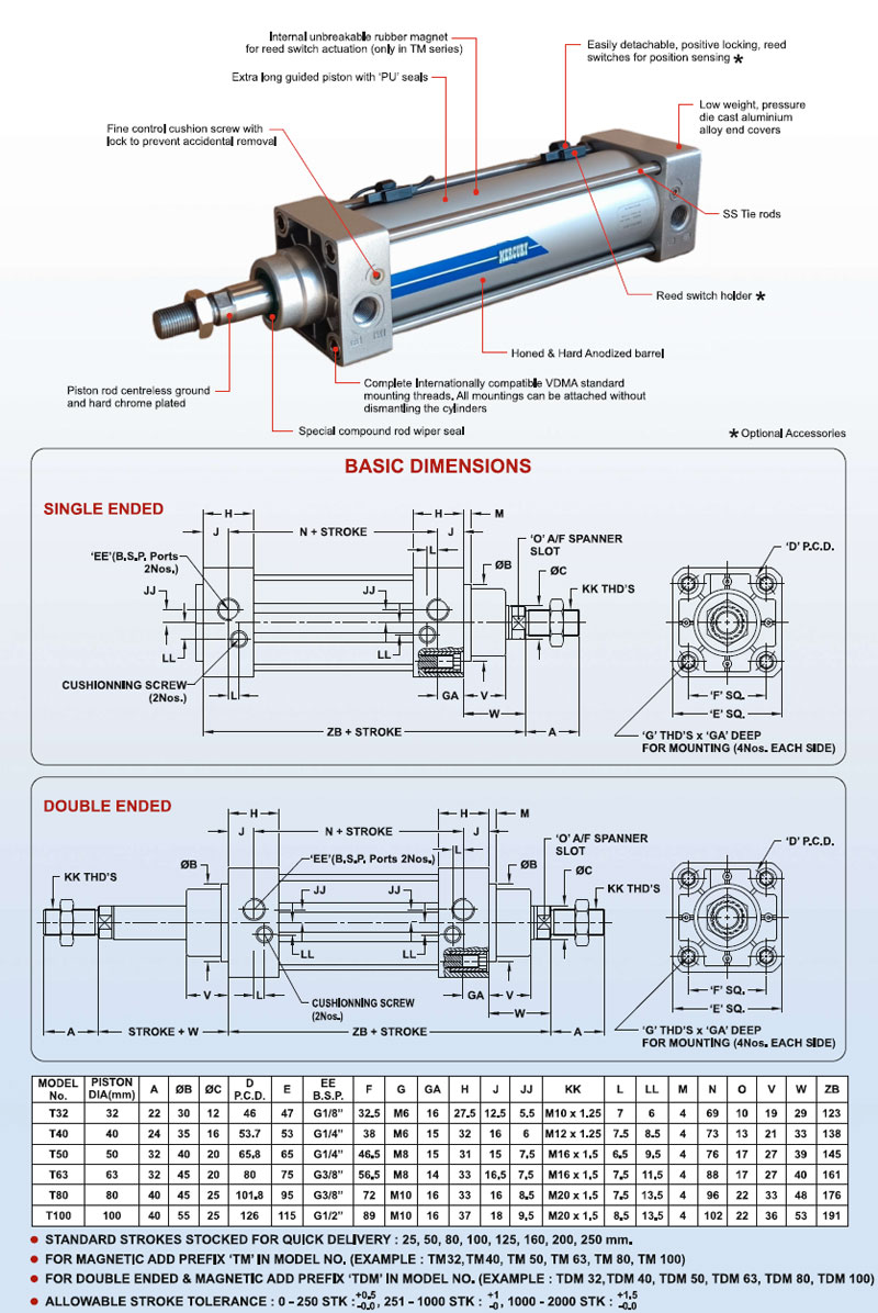 Pneumatic Cylinders For Pet Blow Moulding Machines