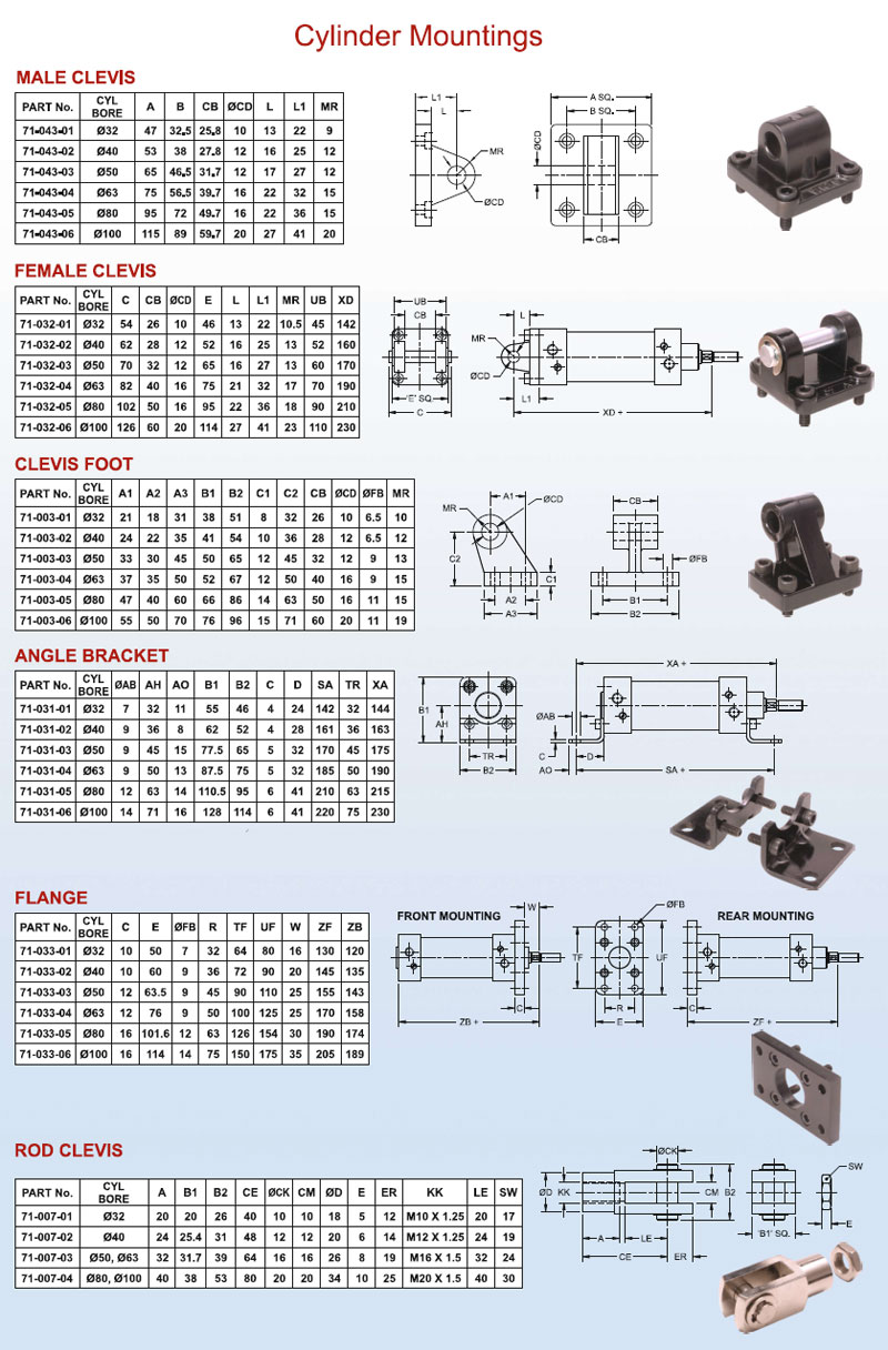 Pneumatic Cylinders For Pet Blow Moulding Machines