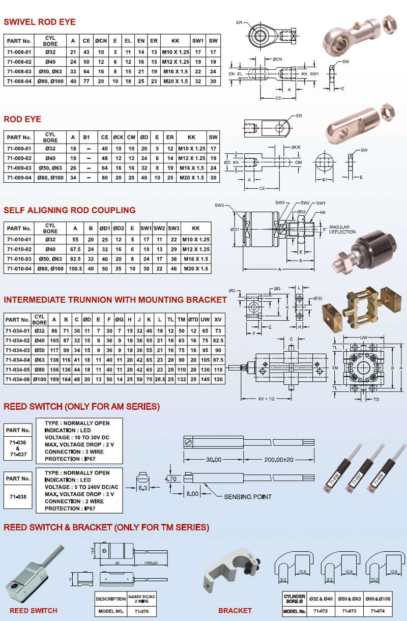 Pneumatic Cylinders For Pet Blow Moulding Machines