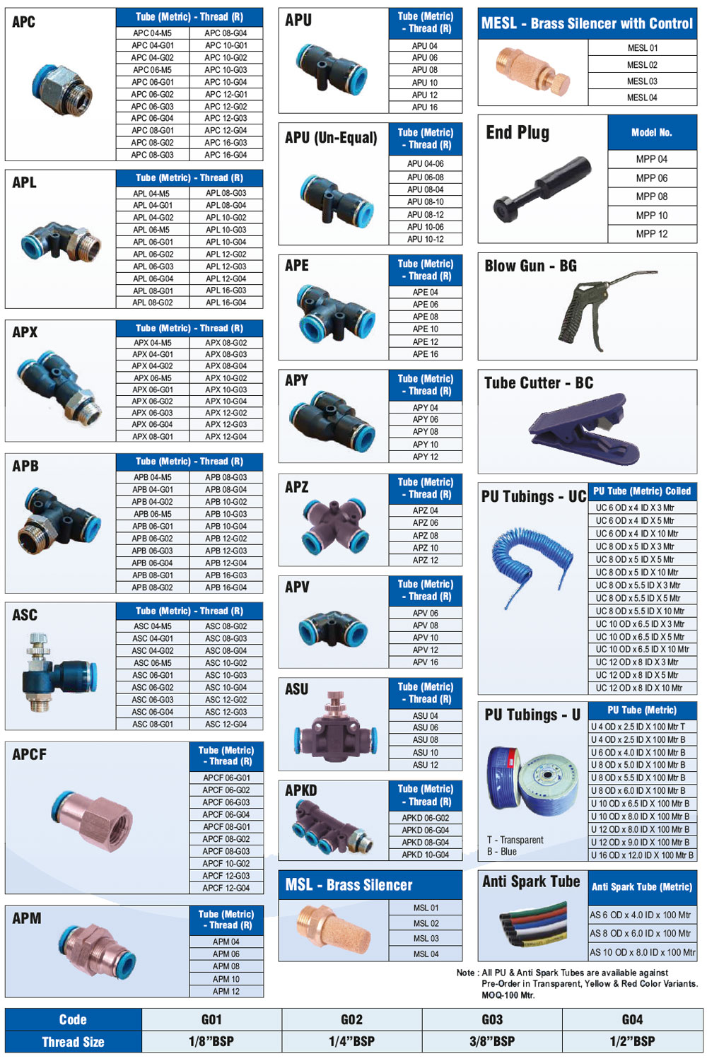 pneumatic-fittings-manufacturer